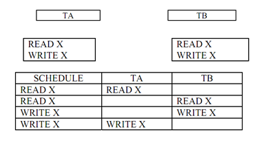 5_The Concurrent Transactions.png